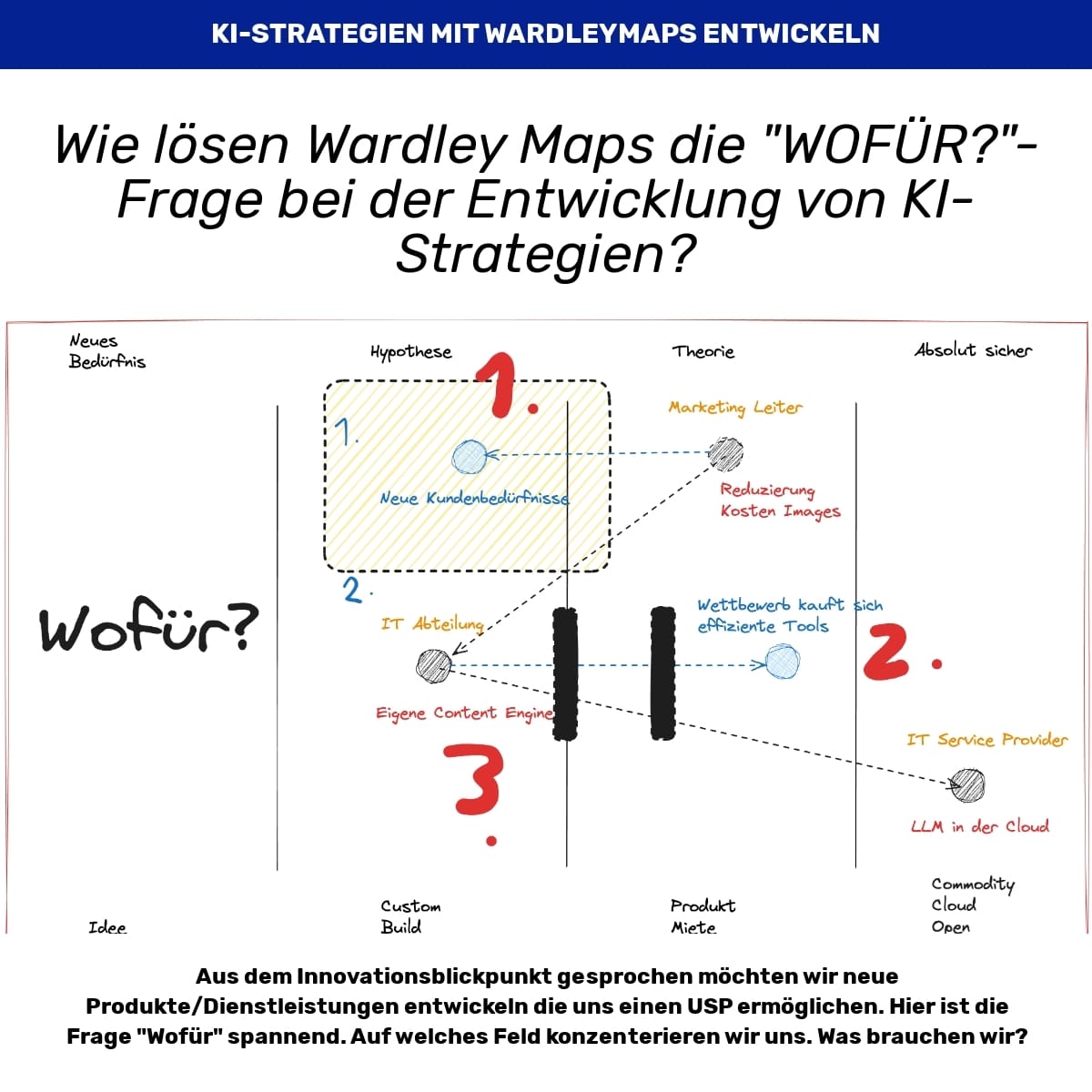 #114 Wie man die 7 W-Fragen der Entscheidung mit Wardley Maps lösen kann?