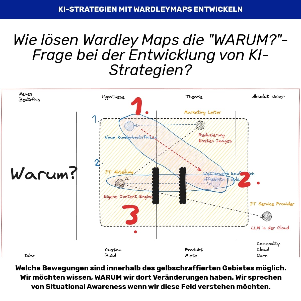 #114 Wie man die 7 W-Fragen der Entscheidung mit Wardley Maps lösen kann?