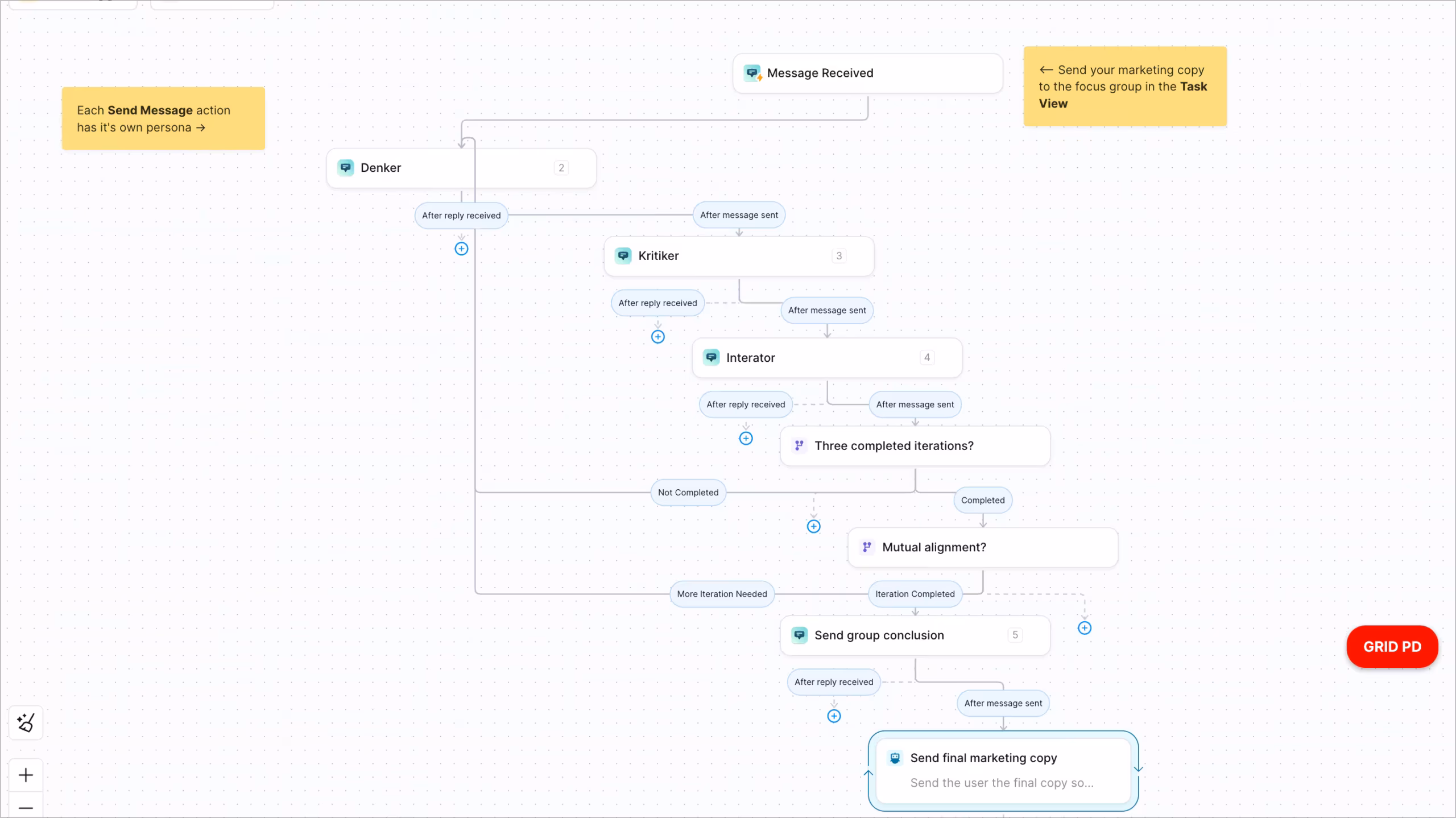 Lindy Agents Workflow