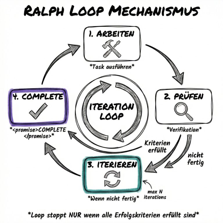 Ralph Loop Mechanismus