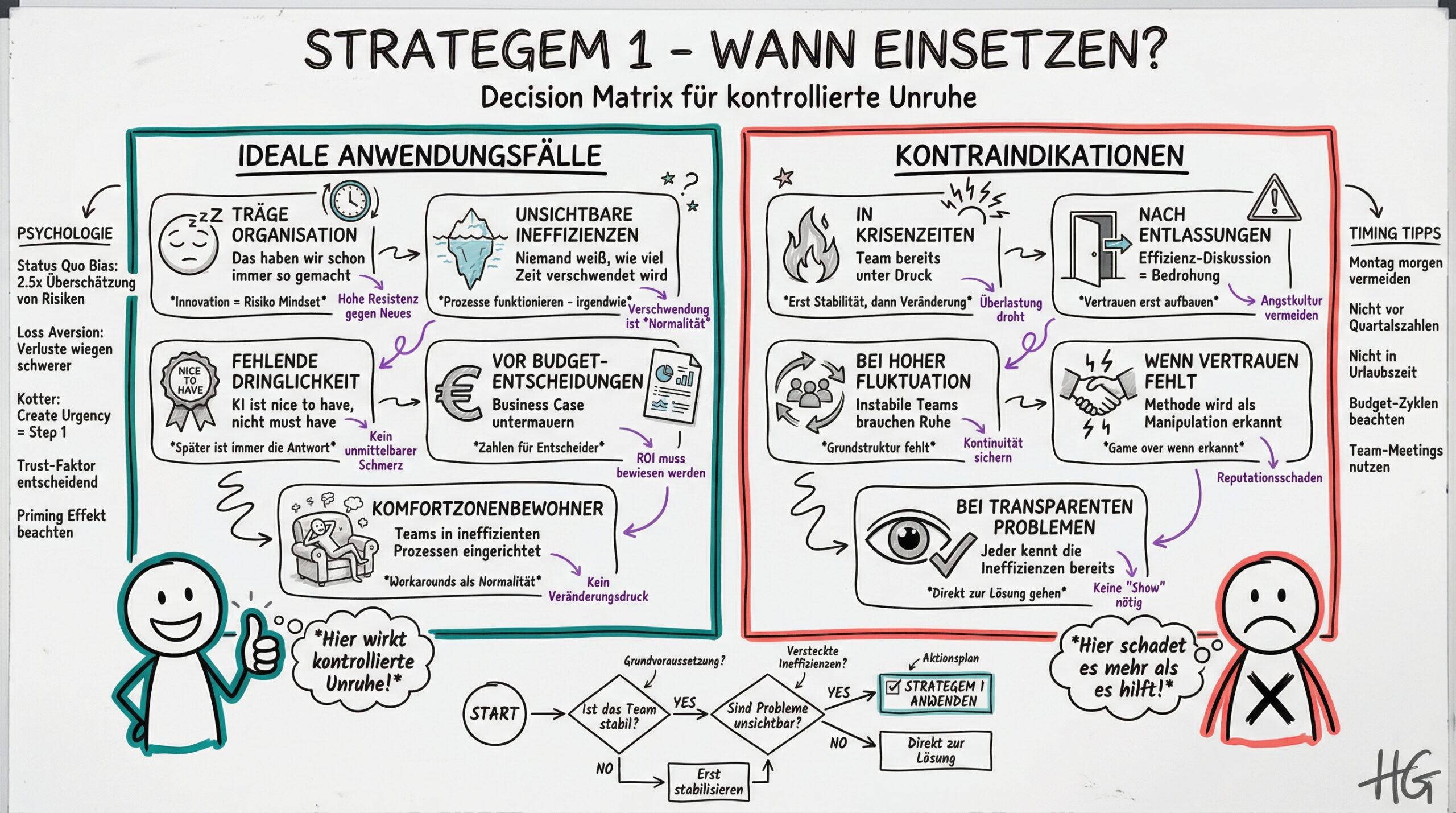 Strategem 1 - Wann einsetzen? Decision Matrix